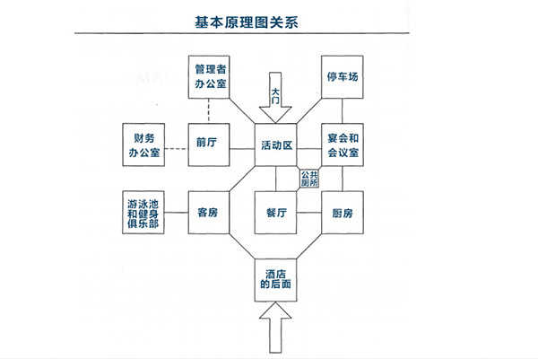 星級酒店設(shè)計(jì)2